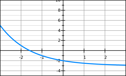 Sinusoidal