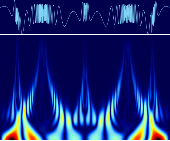 Fourier Decomposition